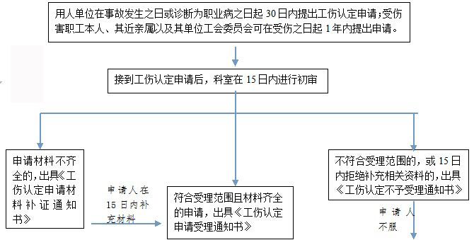 綿陽社保增減員申報(bào)辦理指南_社保報(bào)銷流程 第1張