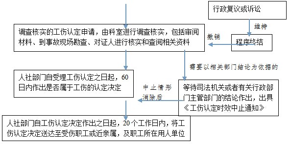 綿陽社保增減員申報(bào)辦理指南_社保報(bào)銷流程 第2張