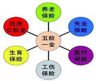 換個城市工作，社保公積金就白繳了？ 第2張