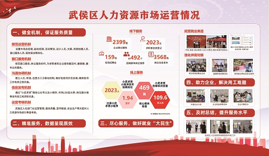 瑞方人力助力武侯區(qū)人力資源市場(chǎng)2024年上半年就業(yè)服務(wù)工作再創(chuàng)新高！ 第21張