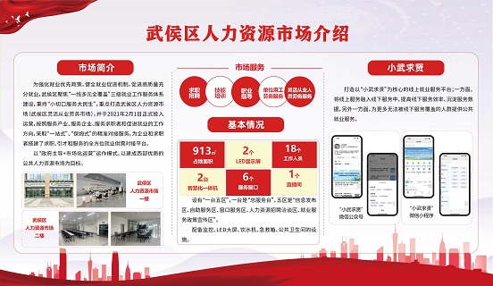 瑞方人力助力武侯區(qū)人力資源市場(chǎng)2024年上半年就業(yè)服務(wù)工作再創(chuàng)新高！ 第20張
